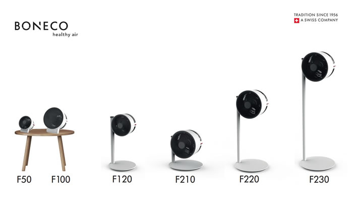 Ventilátory BONECO
